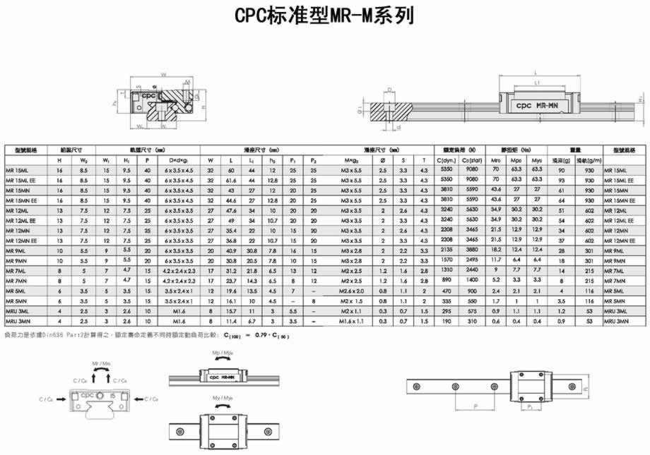 CPC标准型MR-M系列