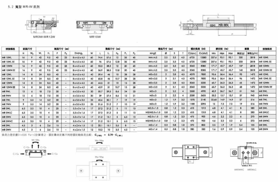 CPC加宽型MR-W系列