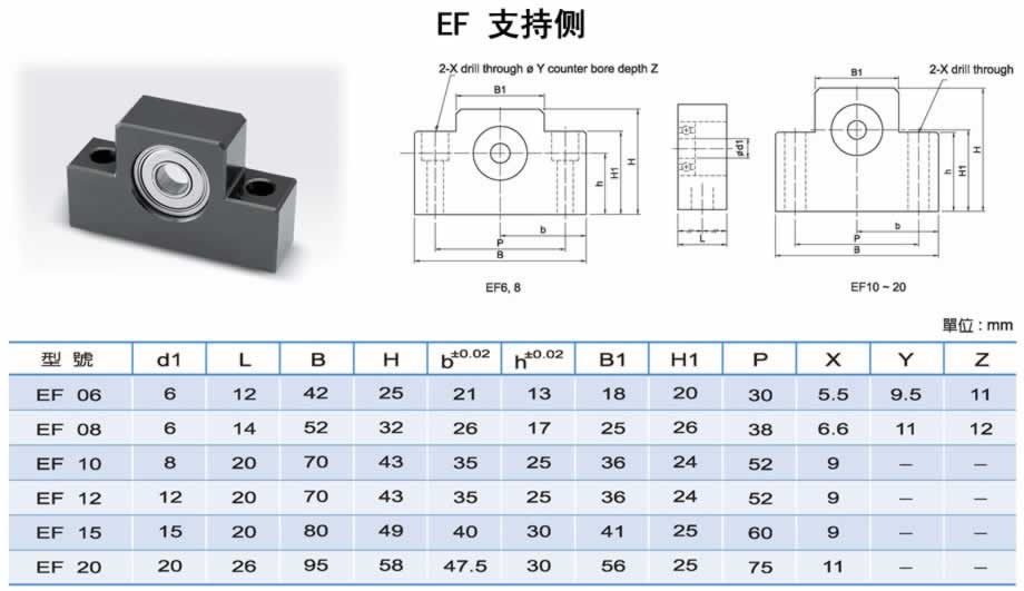 EF支持侧